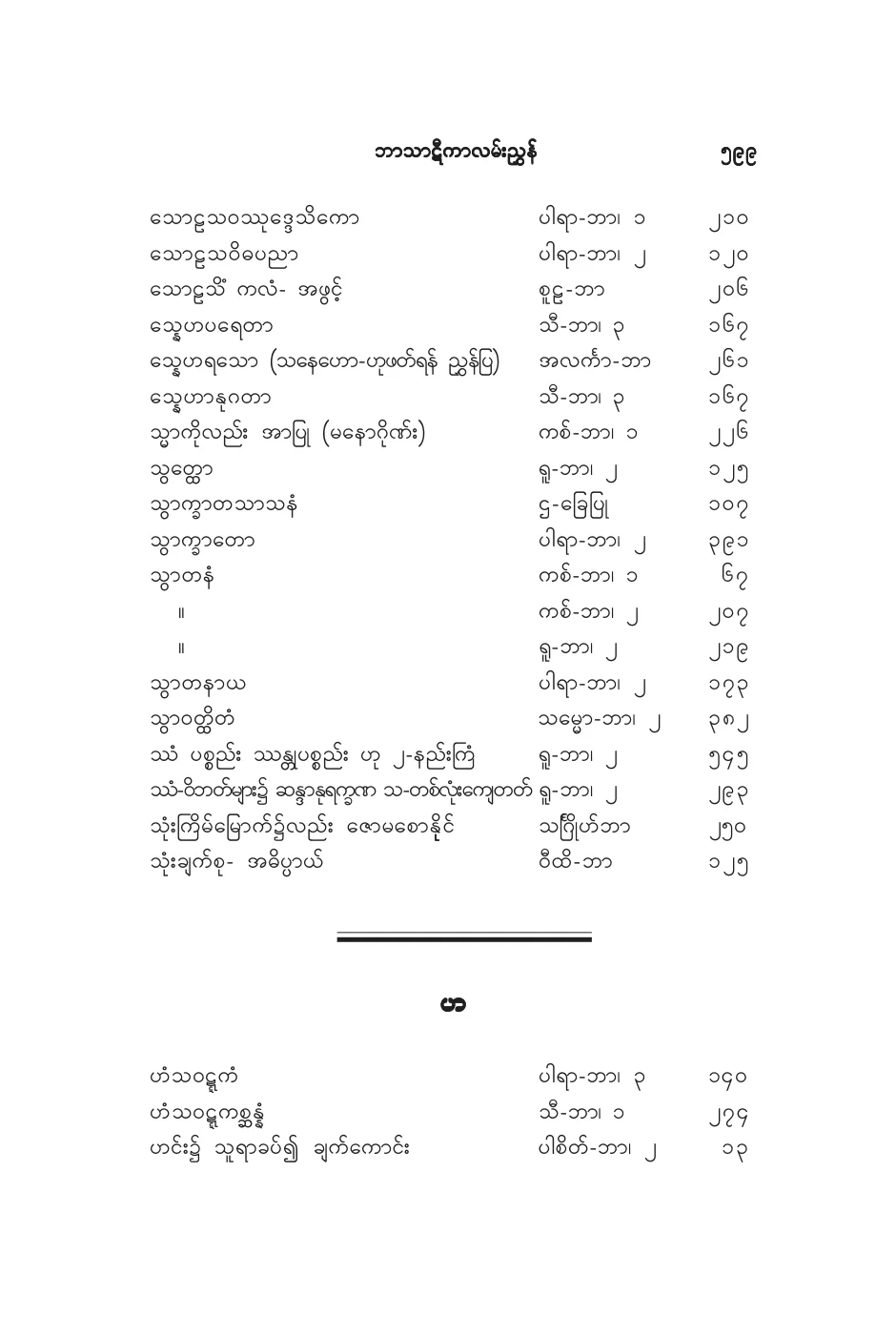 BT_INDEX_HA & LA.pdf